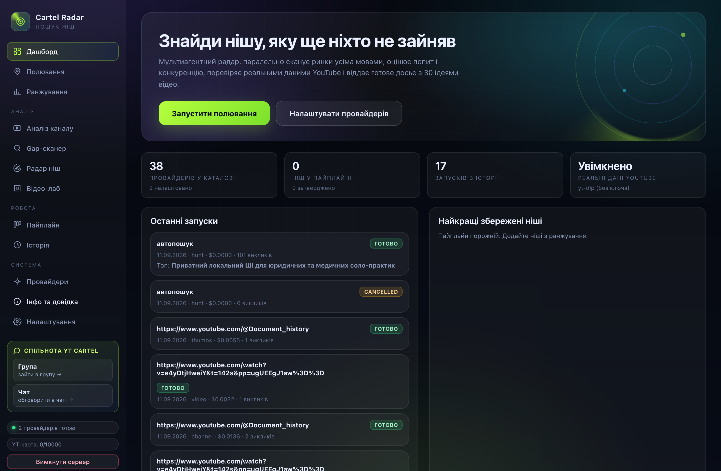 Дашборд