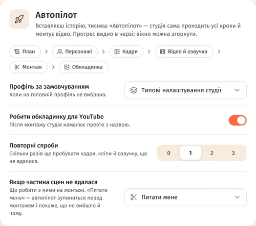 Налаштування автопілота: ланцюжок План → Персонажі → Кадри → Відео й озвучка → Монтаж → Обкладинка, профіль, обкладинка, повторні спроби й «Якщо частина сцен не вдалася» — «Питати мене»